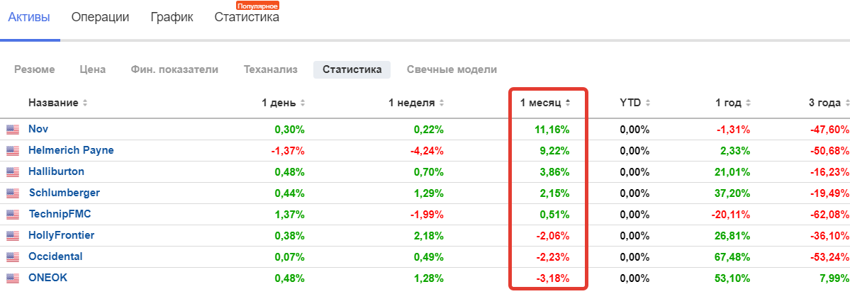 Results of 2021 + portfolio review December 2021. I am entering the new year! - My, Investments, Finance, Stock, Stock market, Briefcase, Results of the year, Speculation, Gazprom, Sberbank, VTB Bank, Dividend, Collapse, Market crash, Longpost