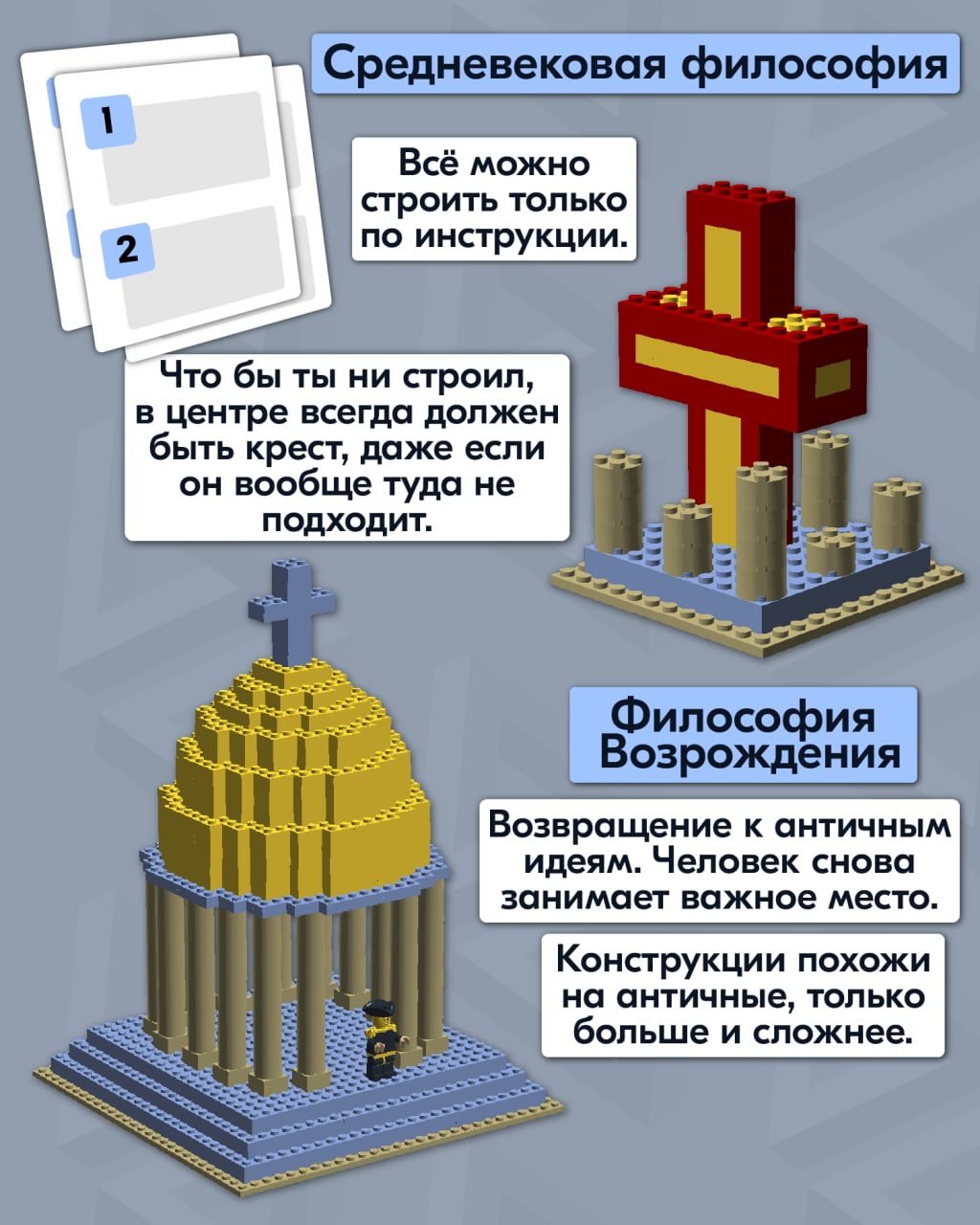 If philosophy were Lego - Philosophy, Lego, Constructor, Antiquity, Middle Ages, Revival, Renaissance, New time, Modernity, Nauchpop, Scientific humor, Longpost, Anchorite