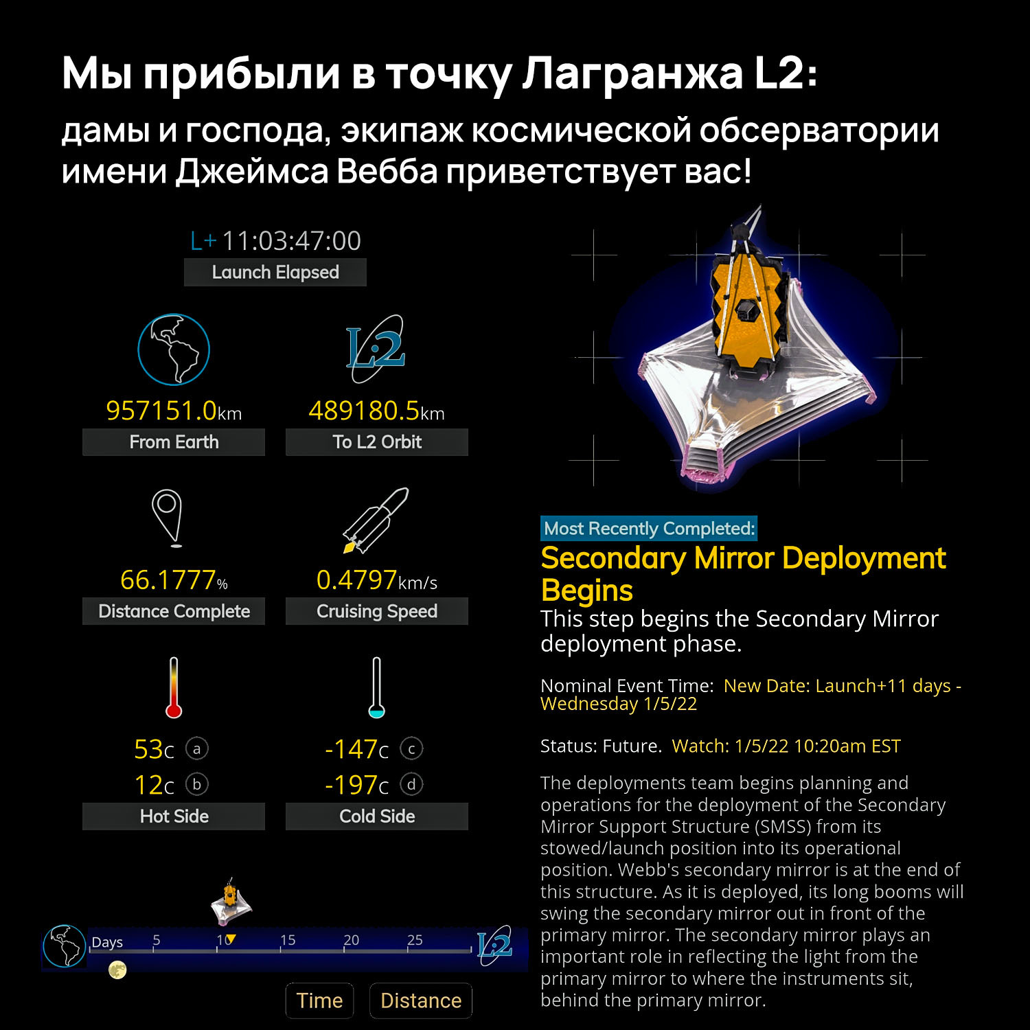 We have arrived at the Lagrange point L2: ladies and gentlemen, the crew of the James Webb Space Observatory welcomes you! - My, Space, Cosmonautics, James Webb Telescope