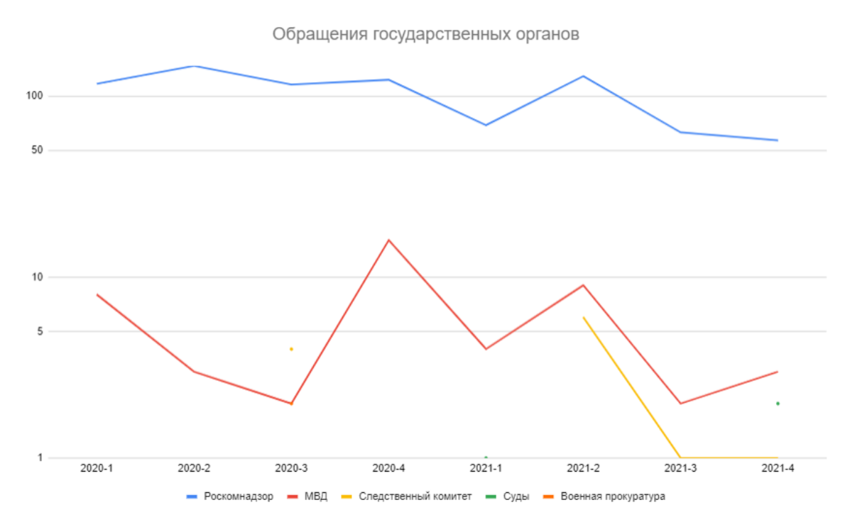 All the horrors of Peekaboo moderation are clear and in the graphs - My, Peekaboo, Moderation, Statistics, Peekaboo statistics, Longpost