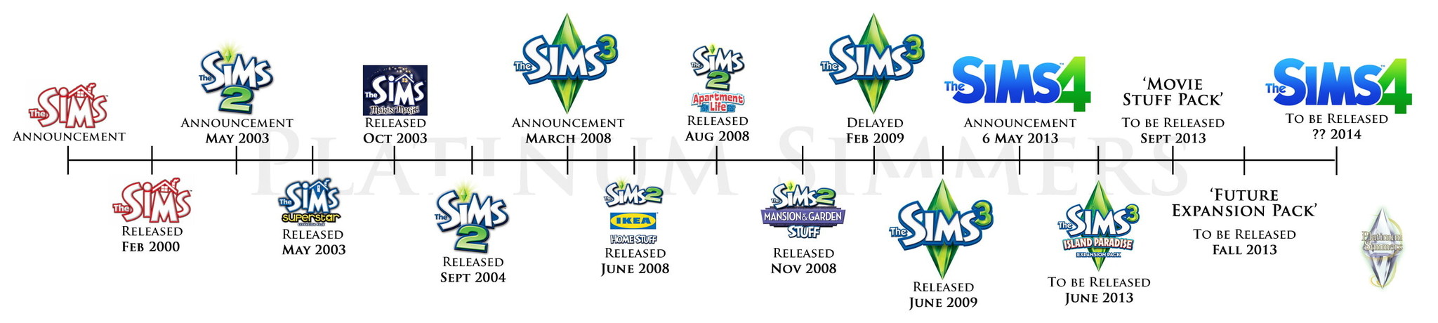 It's time to retire! How Character Aging Plays Out in Games - Games, Computer games, Aging, Video, Longpost