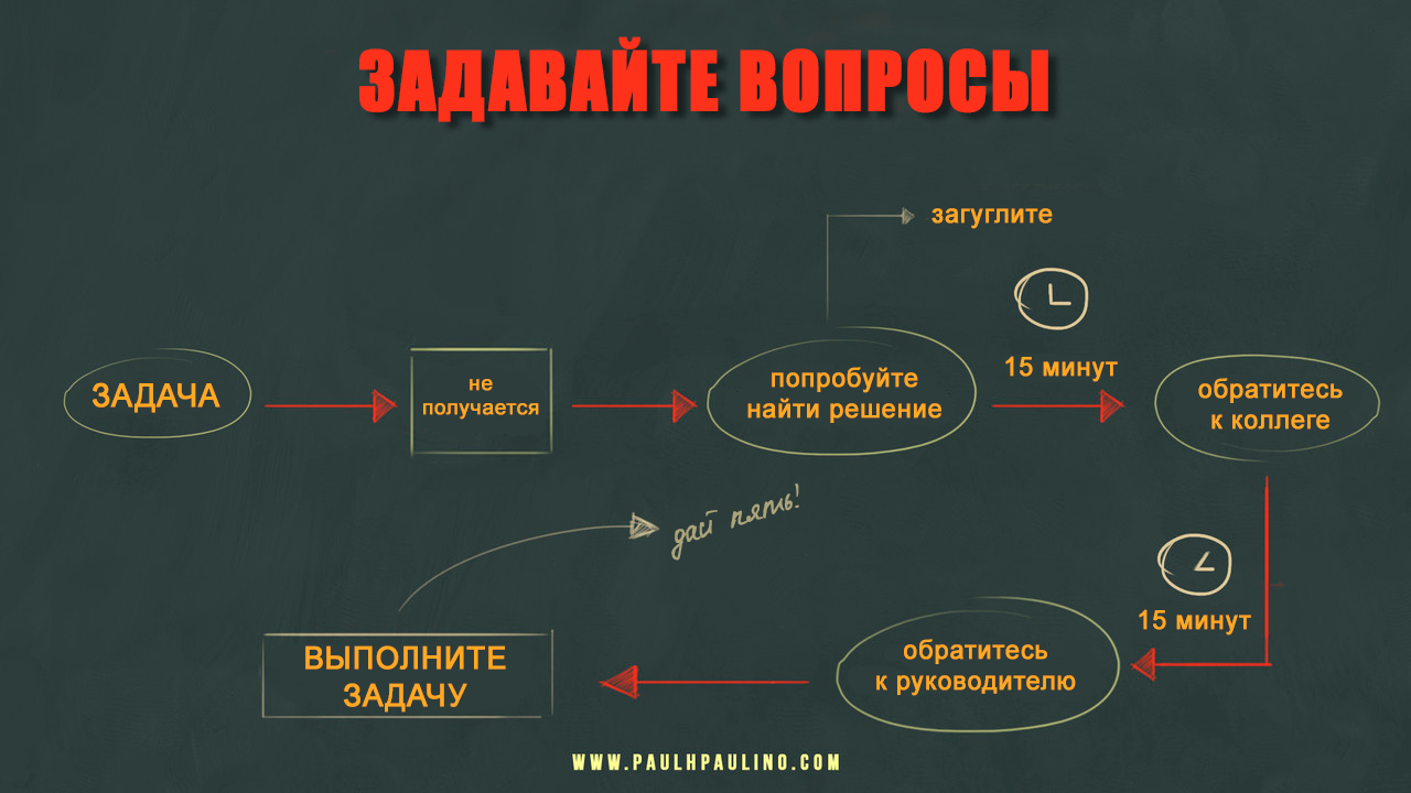 XYZ.School — все посты пользователя по времени - Страница 5 | Пикабу