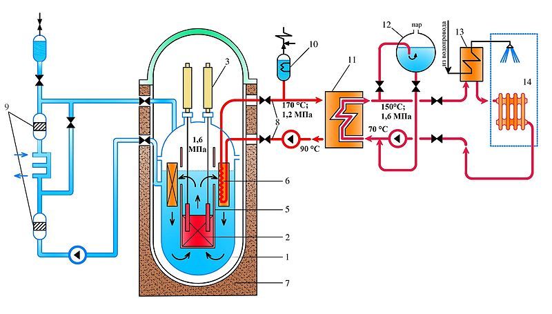 China began heating cities from nuclear reactors. Will this be the case in Russia? - Nuclear power, nuclear power station, Heating, Energy, Naked Science, Nuclear reactor, Longpost