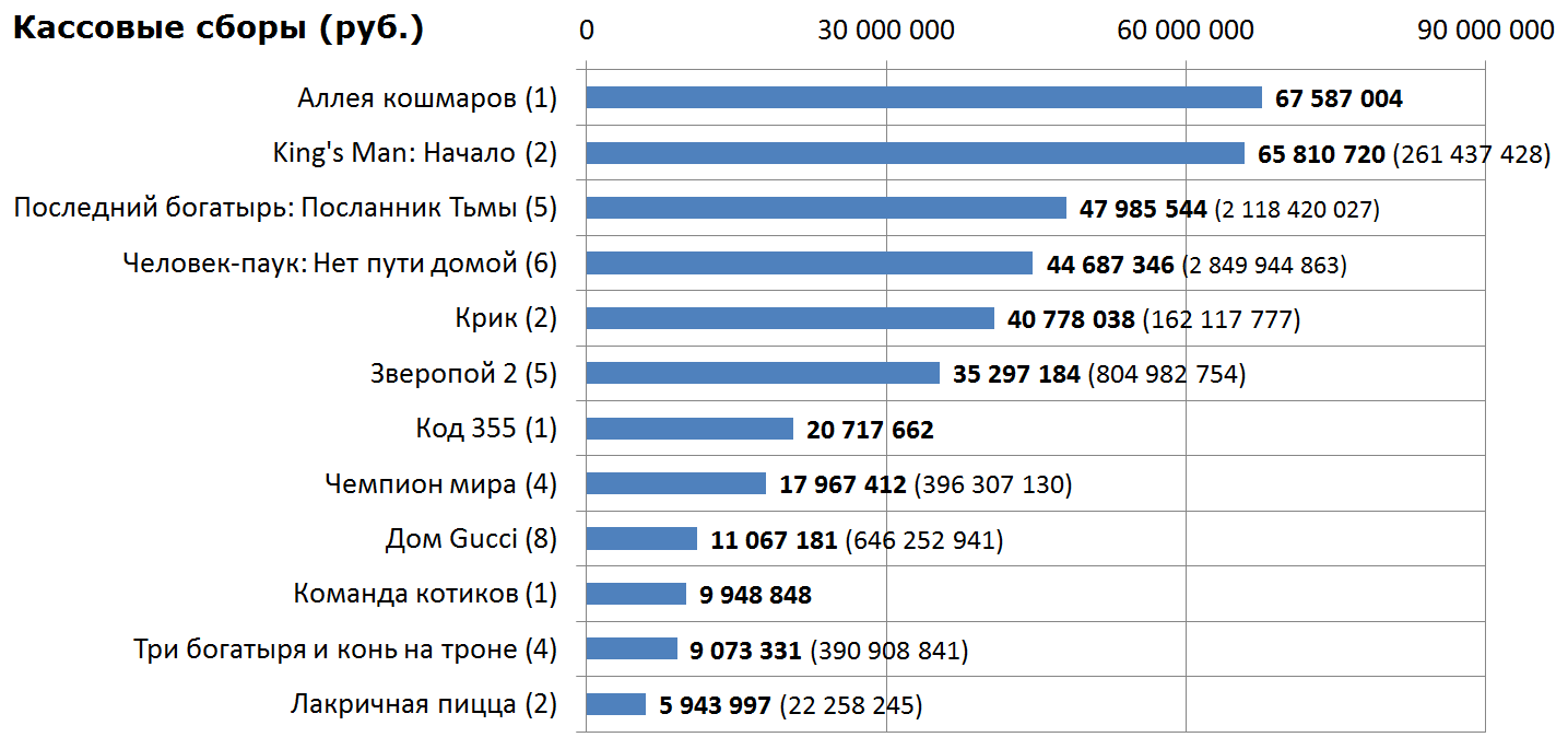 Новости кино (19 – 25 января) - Моё, Фильмы, Сериалы, Актеры и актрисы, Видео, Длиннопост, Новости кино и сериалов