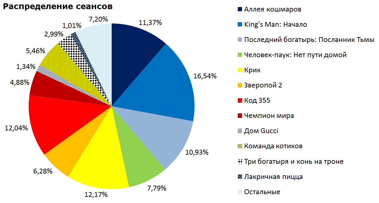 Новости кино (19 – 25 января) - Моё, Фильмы, Сериалы, Актеры и актрисы, Видео, Длиннопост, Новости кино и сериалов