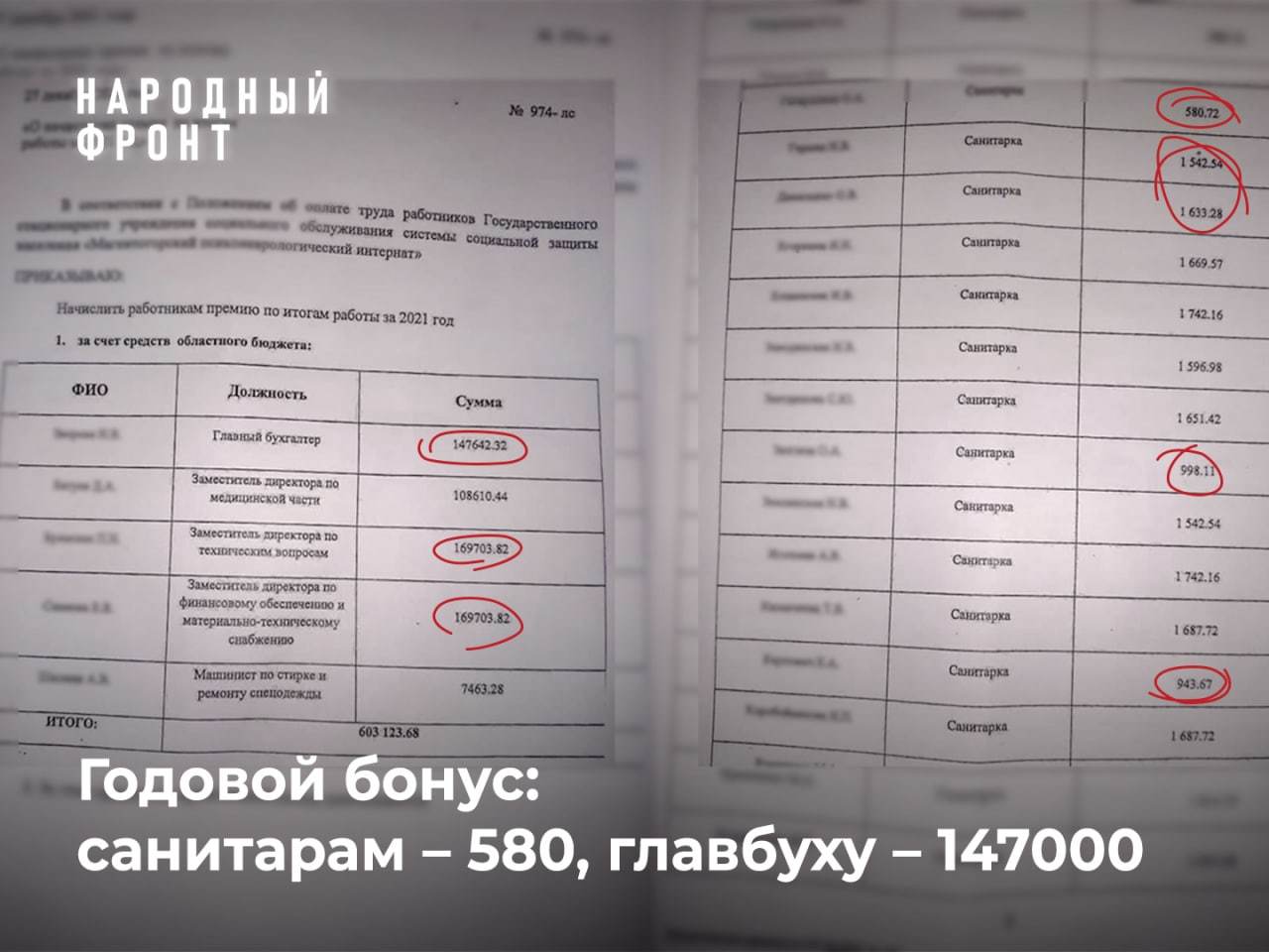 Директор интерната в Магнитогорске ждет кадровых решений после несправедливого распределения годовой премии - Моё, Новости, Несправедливость, Абсурд, Премия, Работа, Магнитогорск, Негатив, Психоневрологический интернат