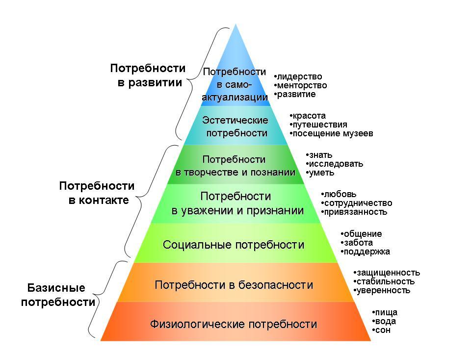 Threat to Ukraine. Conflict in Eastern Europe. Agressia of Russia - Moscow, Kiev, Vladimir Putin, Vladimir Zelensky, Kazakhstan, Hybrid warfare, Conflict, Politics, Teachings, Russia, Longpost