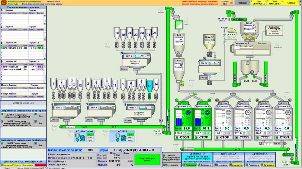 Automation through the eyes of the average person - My, Work, Bosses, Production, Automation, Longpost