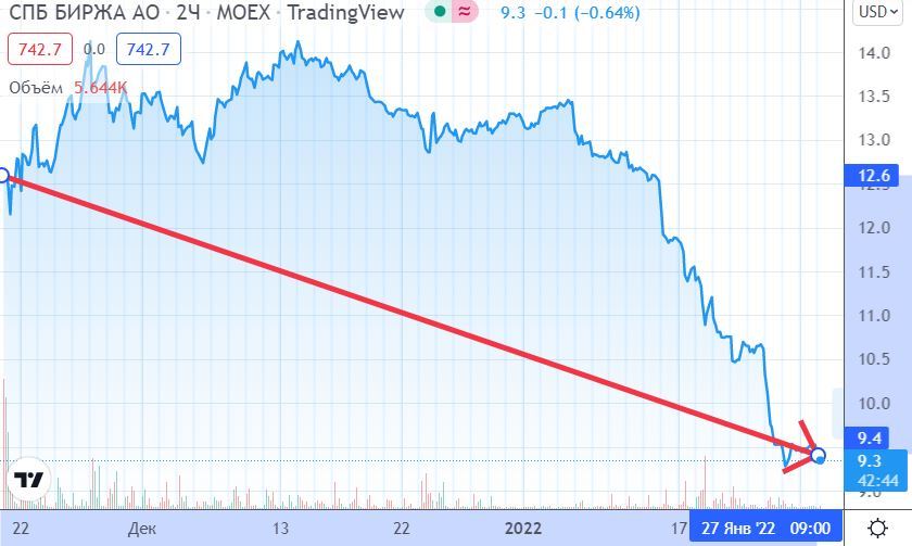 Инвестиции в IPO: научно доказанный способ зарабатывать 18% в день, или как акулы Уолл-стрит наживаются на Цукербергах - Моё, Инвестиции, Экономика, Финансы, Ipo, Акции, Биржа, Брокер, Деньги, Длиннопост