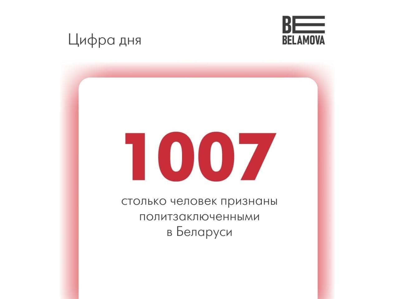 Больше 1000 человек признаны политзаключенными в Беларуси - Республика Беларусь, Политика, Политзаключенные, Репрессии, Беззаконие