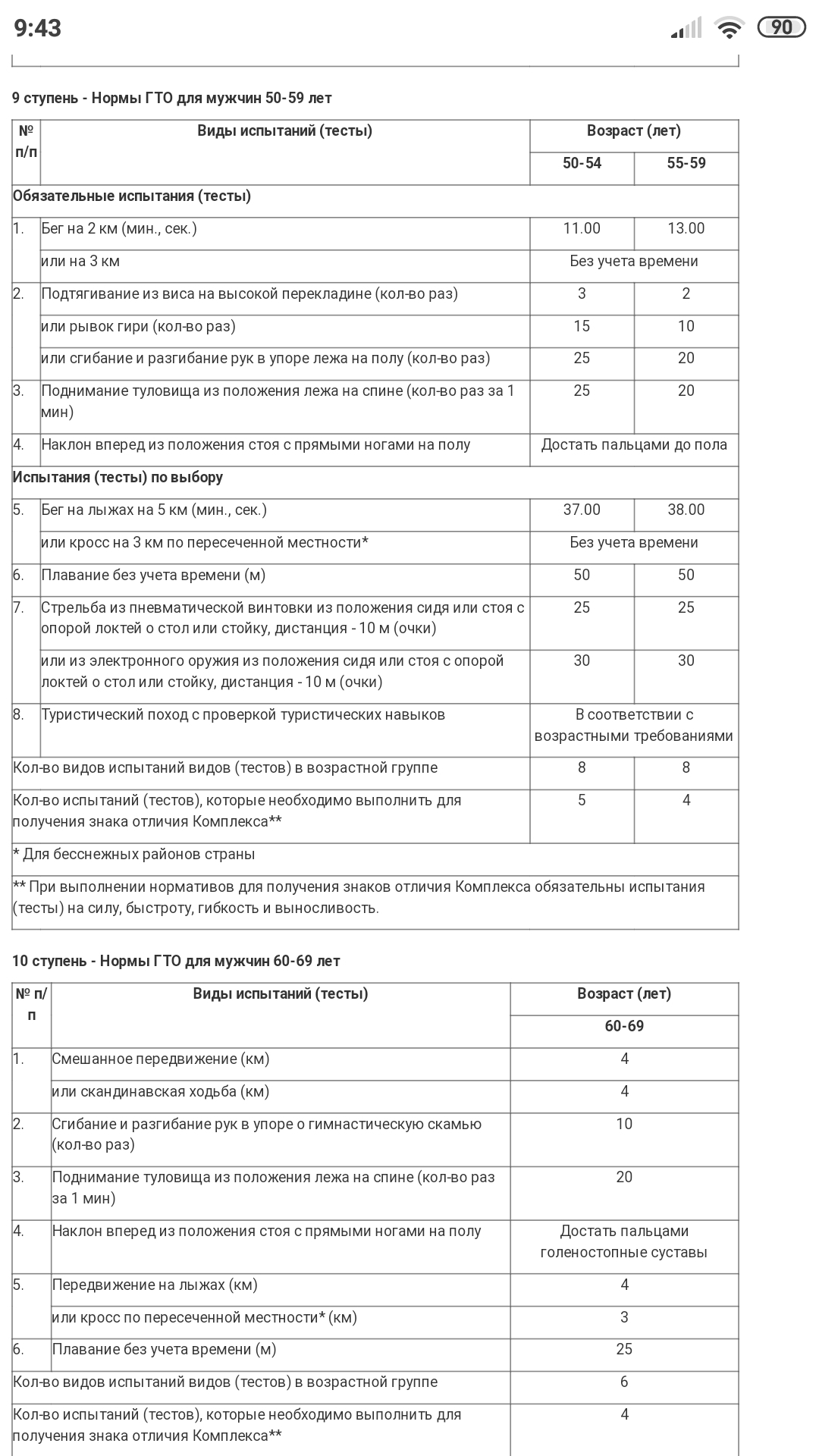 TRP Standards - My, Athletes, Sport, Gto