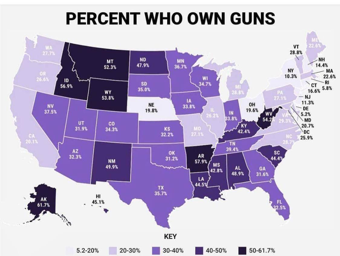 Процент людей из штатов в США, у которых есть оружие | Пикабу