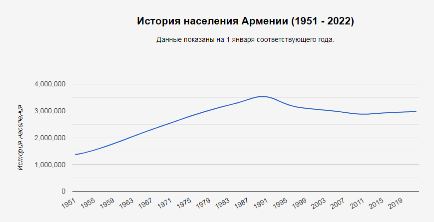 Проблемы секса в демографической яме. Или как выбраться из нее через постель