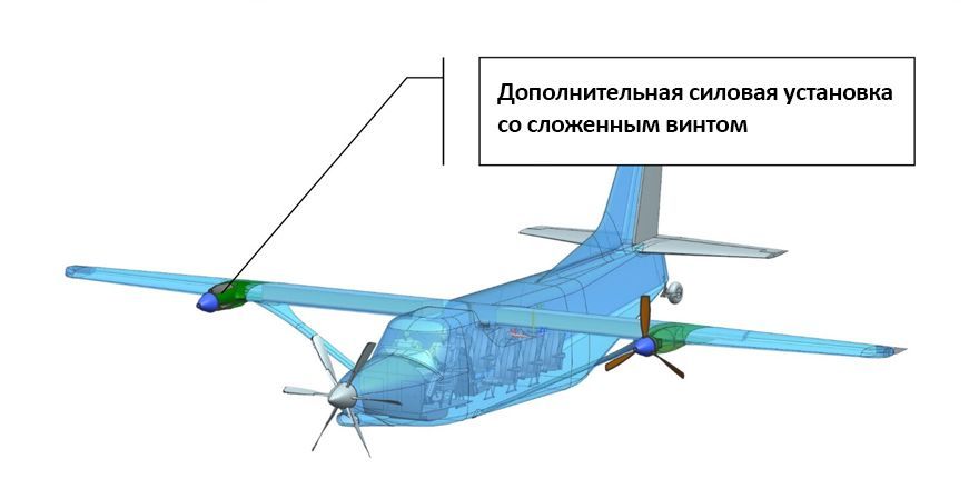 Ответ на пост «Самолёт Байкал совершил первый полёт. Замена Ан-2 все ближе» - Авиация, Самолет, Гражданская авиация, Ответ на пост, Длиннопост, Лмс-901 Байкал, Самолет Байкал