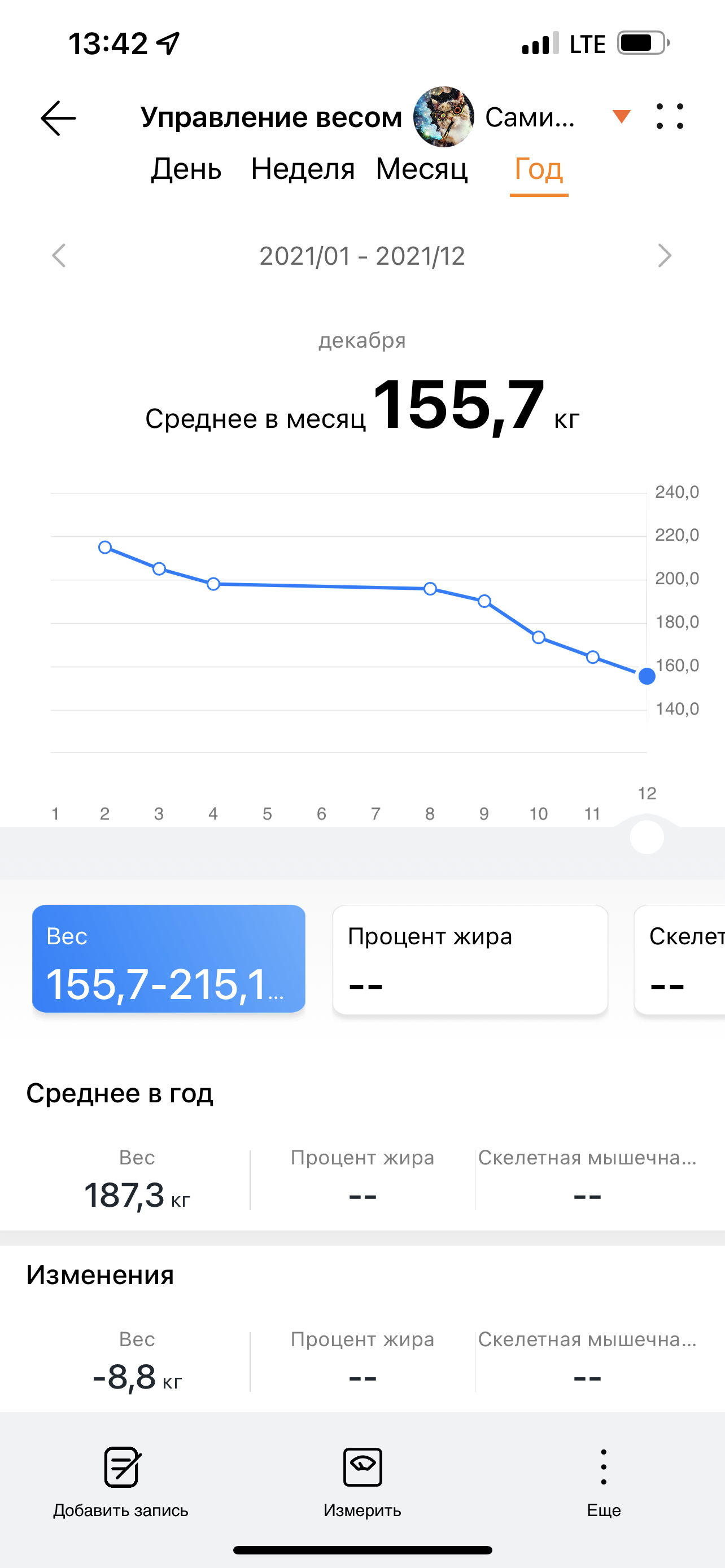 Отчёт за 2021 по боевым действия с лишним весом - Моё, Спорт, Фотография, Длиннопост