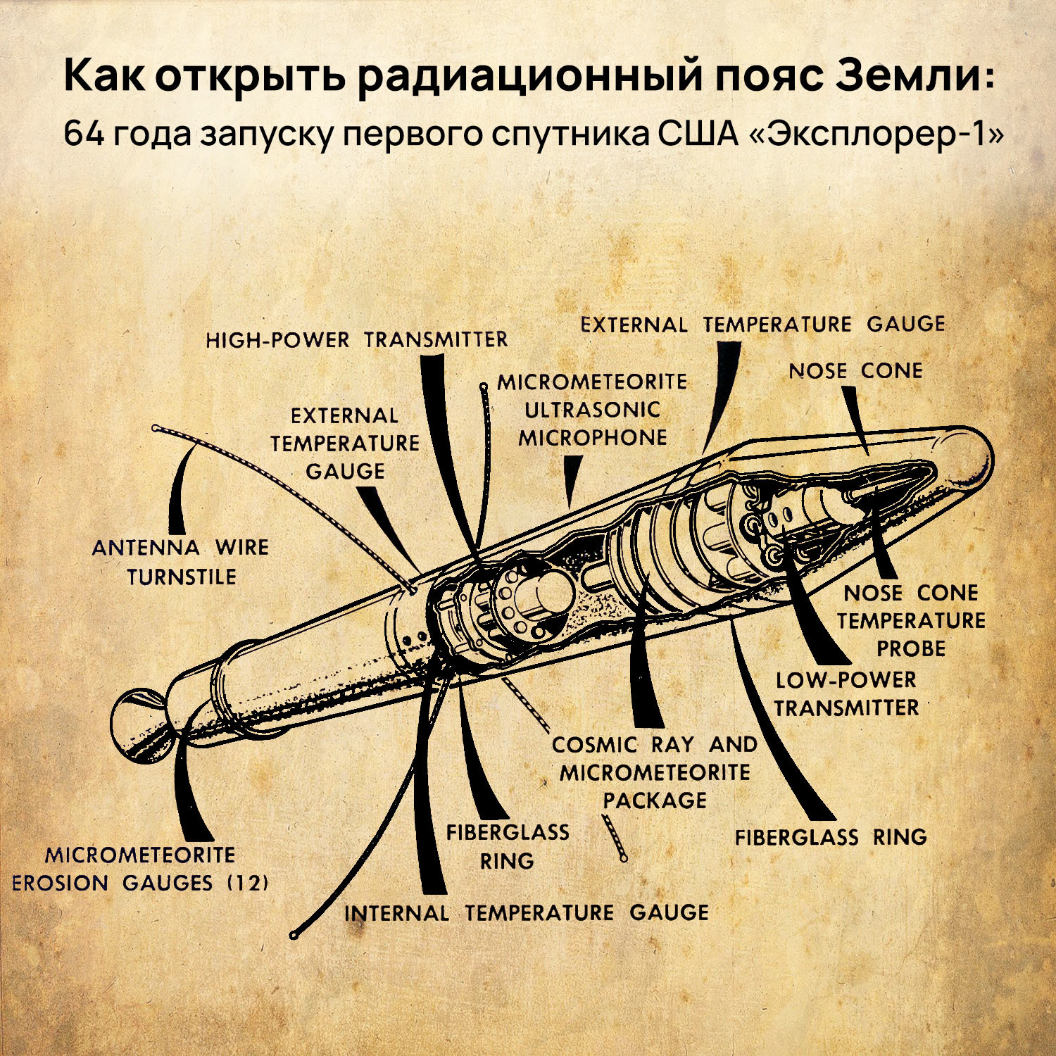 Как открыть радиационный пояс Земли: 64 года запуску первого спутника США «Эксплорер-1» - Моё, Космос, Космонавтика, NASA, Спутники, США, СССР, Длиннопост