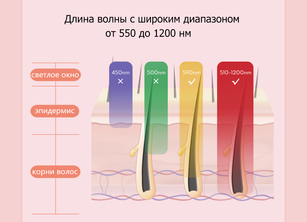 Xiaomi выпустила новый лазерный эпилятор InFace с технологией ...