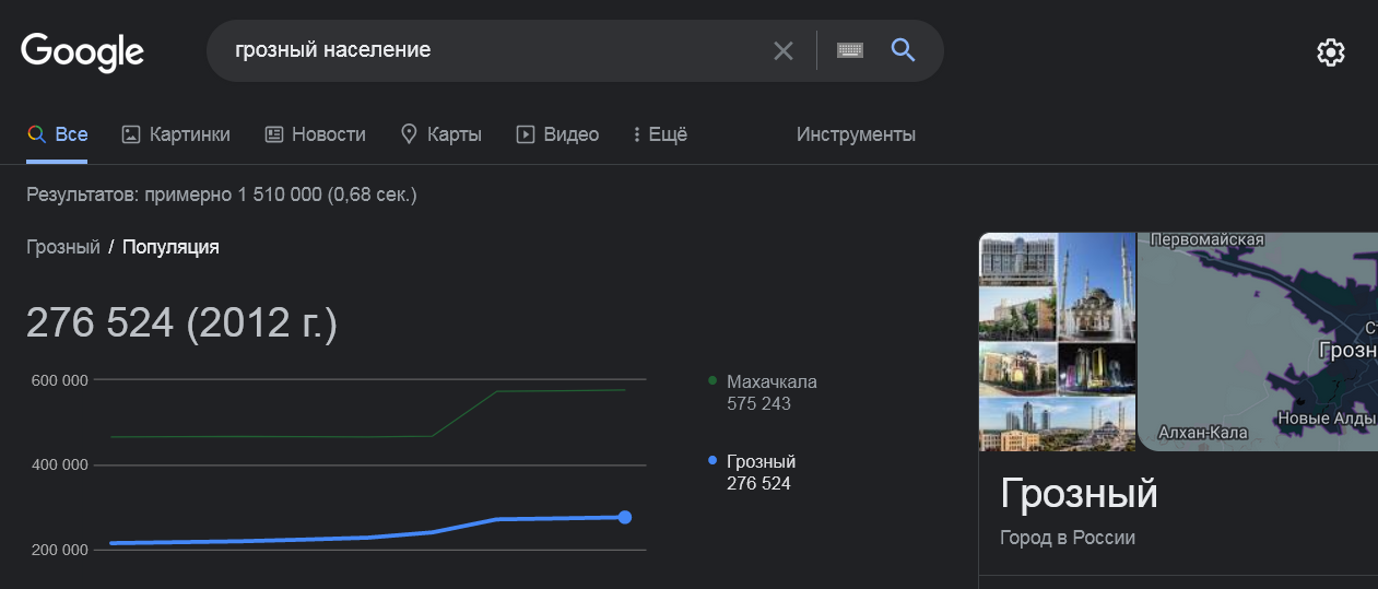 Интересное - Моё, Политика, Новости, Рамзан Кадыров, Янгулбаевы, Митинг