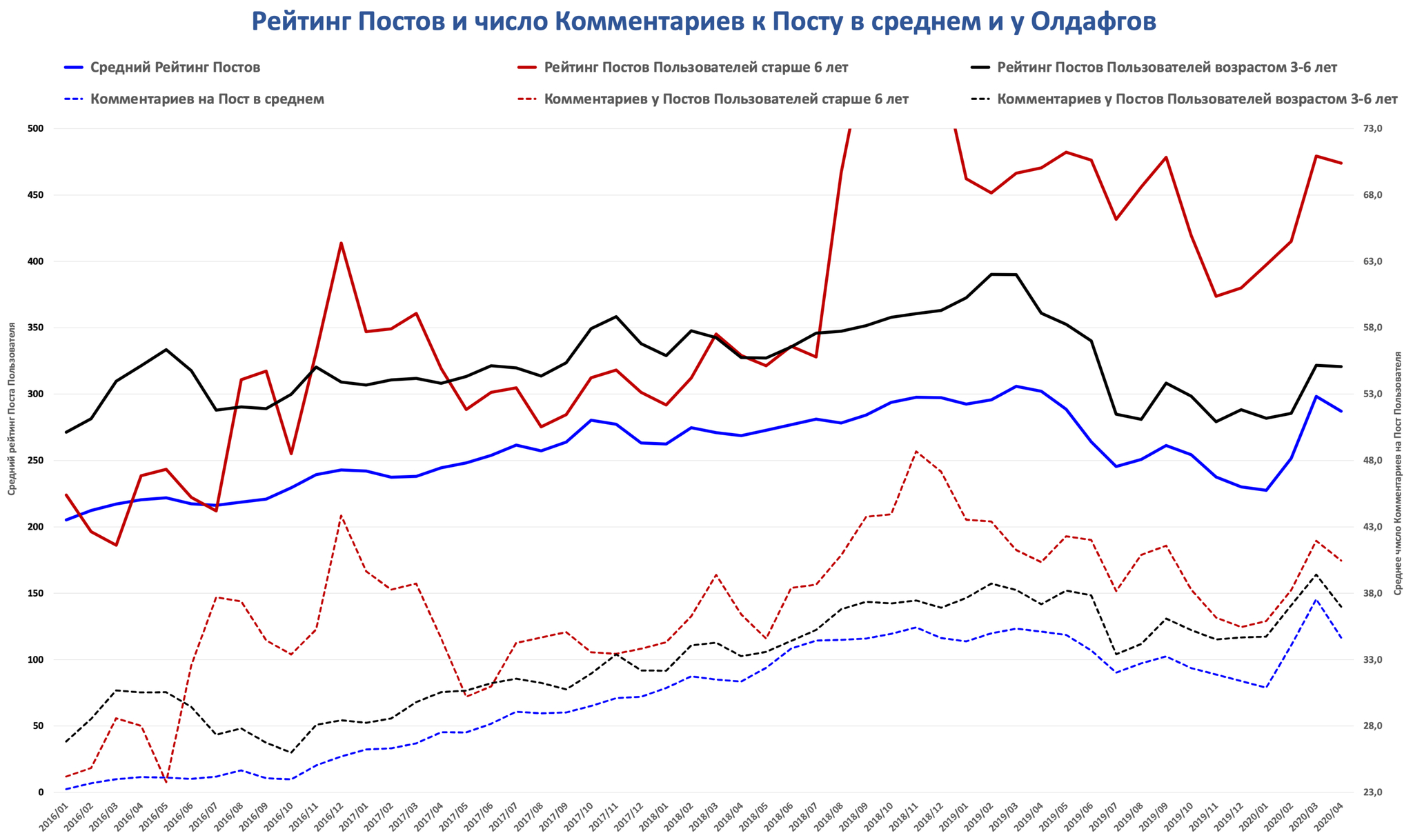 Ответ @Moderator9000 про Олдафгов - Моё, Статистика Пикабу, Пользователи, Посты на Пикабу, Пикабу, Статистика, Пятничный тег моё, Длиннопост