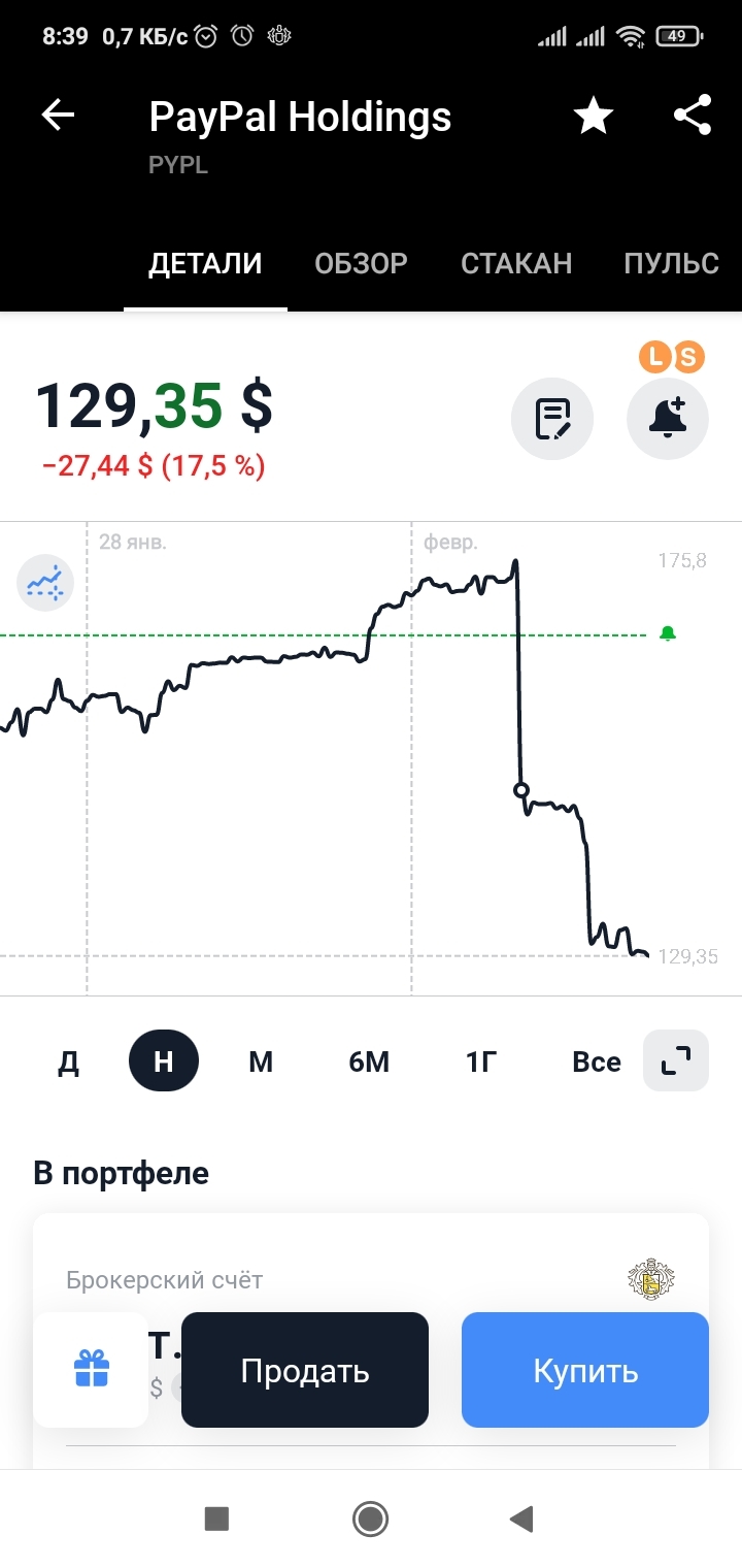 A great illustration of why you should not catch falling knives - My, Stock exchange, Stock, Stock market