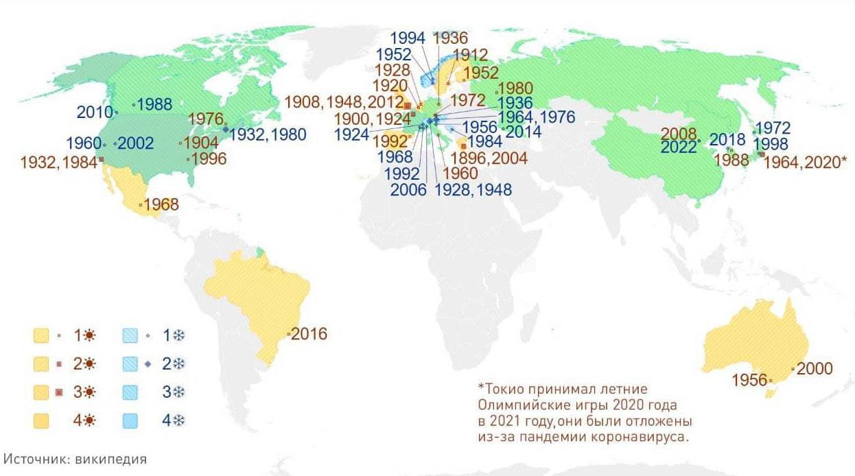 где олимп игры (100) фото