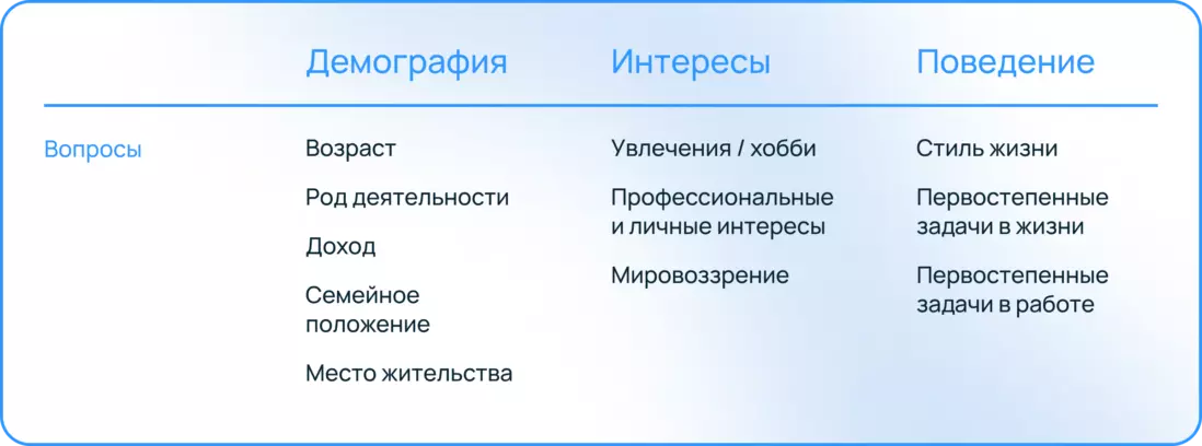 Как провести глубинное интервью и раскопать важные для IT-продукта инсайты: 7 советов для новичков - Маркетинг, Исследования, IT, Интервью, Длиннопост