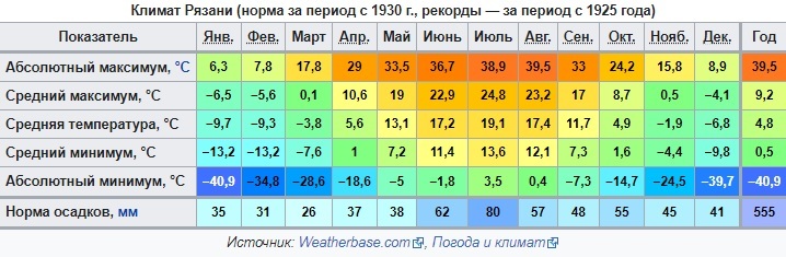 Mongols and General Frost - My, Archeology, История России, Rus, Mongolia, Mongol-Tatar yoke, Climate, freezing, GIF, Video, Longpost