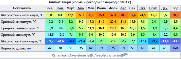 Mongols and General Frost - My, Archeology, История России, Rus, Mongolia, Mongol-Tatar yoke, Climate, freezing, GIF, Video, Longpost