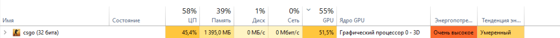 Heavy load on the GPU with CPU in CS:GO - My, CS: GO, CPU, Video card, Problem, Overload