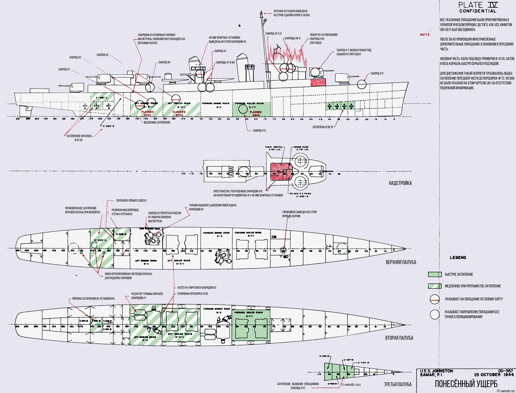 American destroyer USS Johnston (DD-557) at a depth of 6425 meters - My, Fleet, Story, The photo, Scheme, Translation, Longpost