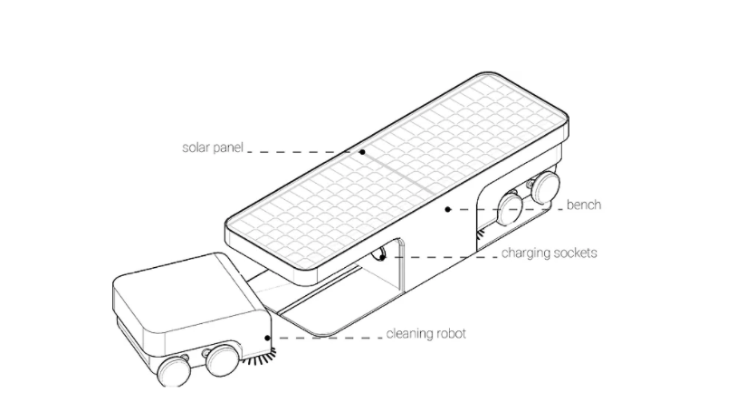 Italian engineers have developed a solar-powered janitor robot - Ecology, Garbage, Robot, The science, Technics, Italy, Waste recycling, Scientists, Longpost