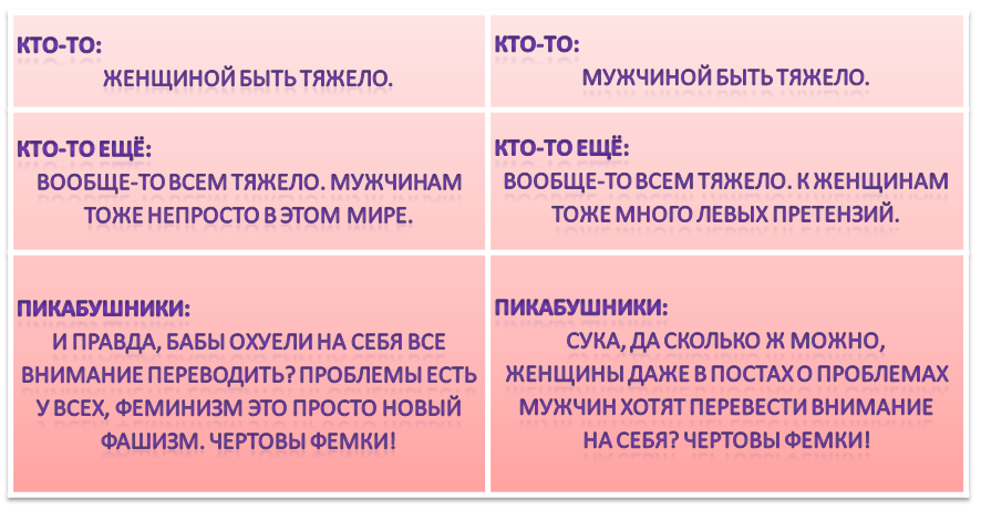 Ответ на пост «Пикабушники всегда правы =)» - Скриншот, Юмор, Пикабу, Комментарии на Пикабу, Мужчины, Женщины, Black lives matter, Мужчины и женщины, Феминизм, Ответ на пост