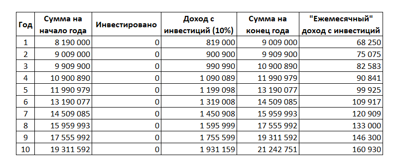 Своя квартира или аренда?! Пост для жены :) Ищем истину в цифрах и графиках - Моё, Инвестиции, Акции, Недвижимость, Покупка, Аренда жилья, Анализ, Финансы, Цены, Длиннопост