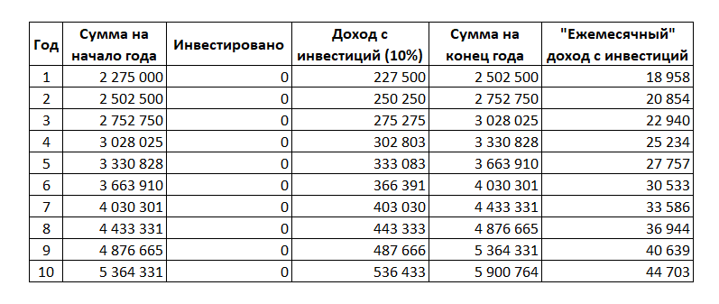 Своя квартира или аренда?! Пост для жены :) Ищем истину в цифрах и графиках - Моё, Инвестиции, Акции, Недвижимость, Покупка, Аренда жилья, Анализ, Финансы, Цены, Длиннопост