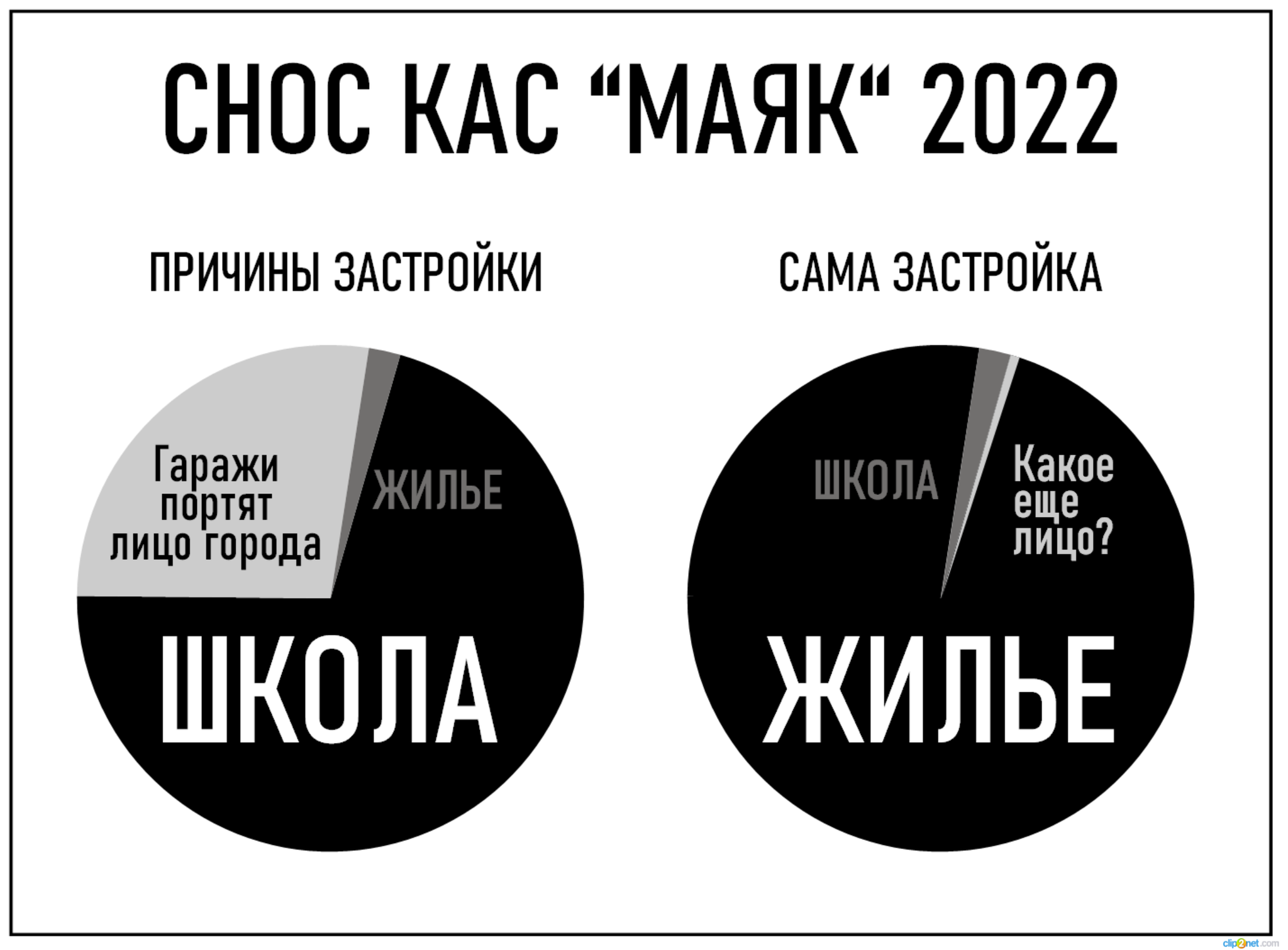 Continuation of the post Garage not according to Ryazanov. CAS Mayak» - My, Garage, Garage Cooperative, Demolition, Saint Petersburg, Vasilievsky Island, Lawlessness, Alert, Negative, Cass, Parking, Picture with text, Diagram, Reply to post