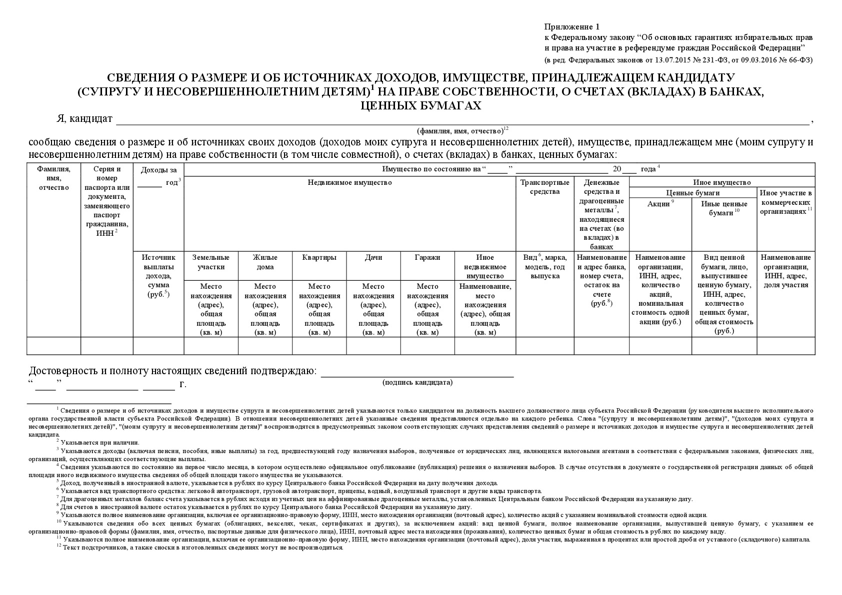 How to become a deputy without parties, money and connections.   Nomination and Collection of Signatures - My, Politics, Candidates, Elections, Signature, Democracy, The consignment, registration, Self-nominated, Longpost, MP, Deputies