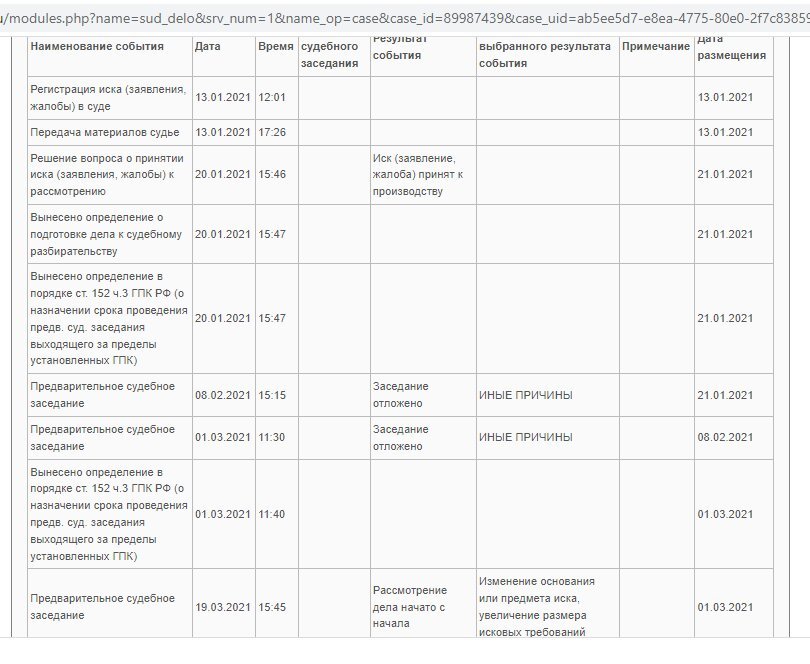 Эпично судимся по дивану за 170 000 рублей - Моё, Закон, Право, Юристы, Суд, Закон о защите прав потребителей, Длиннопост