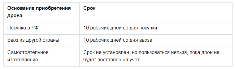 Правовое регулирование дронов: российские и европейские правила - Закон, Дрон, Правила, Полет, Законодательство, Длиннопост, Россия, Европа, Штраф