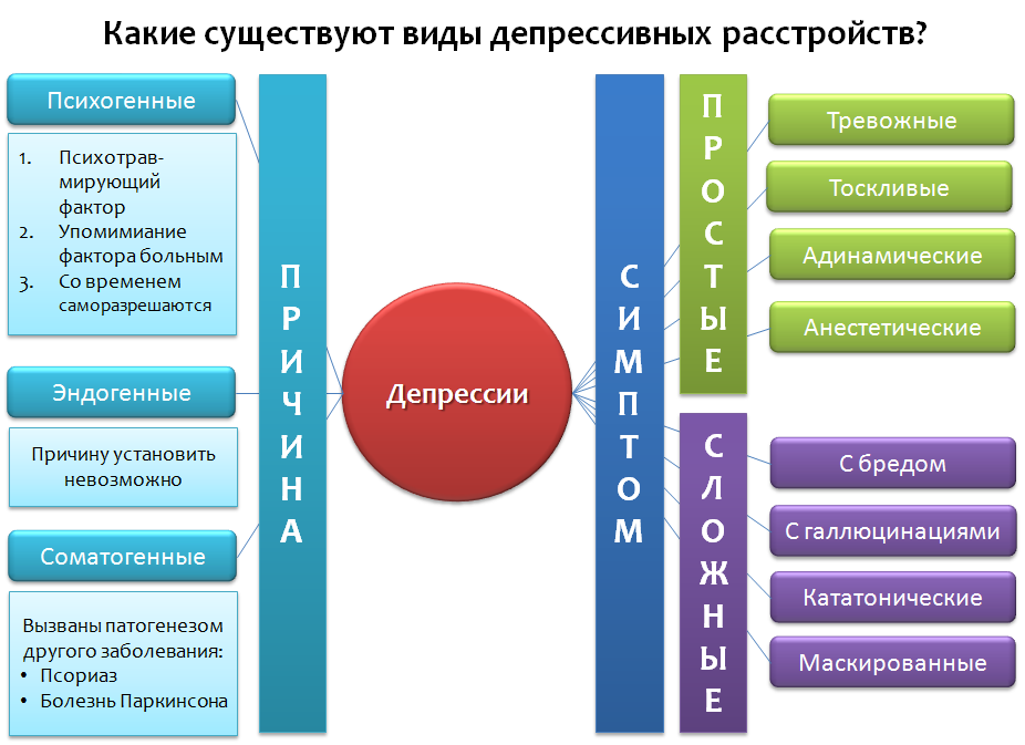 Прекращение приема антидепрессантов | Stopping antidepressants in Russian