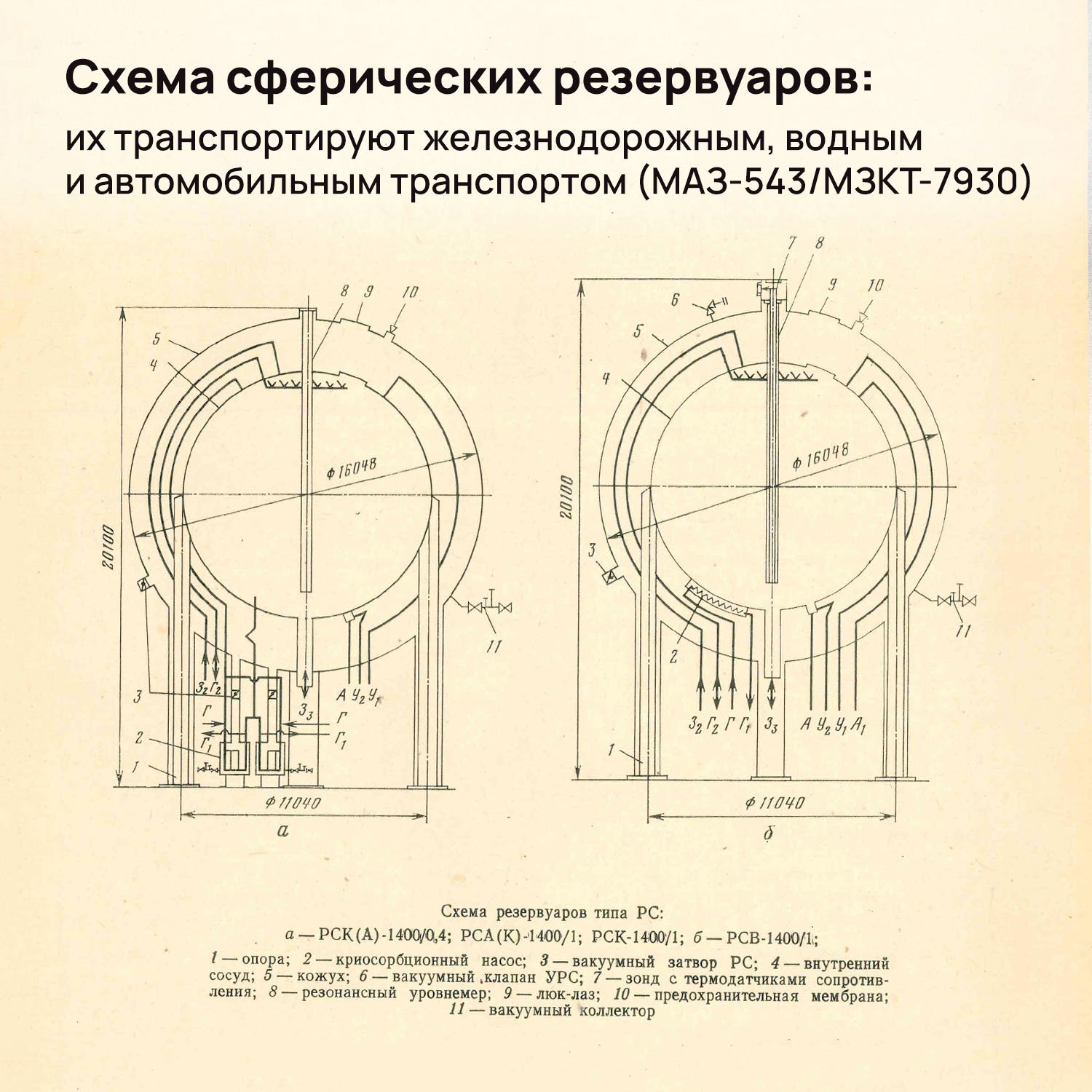 The Big Soviet Death Star: what did Cryogenmash declassify for Pro Space? - Longpost, Hydrogen engine, Space, Cosmonautics, My