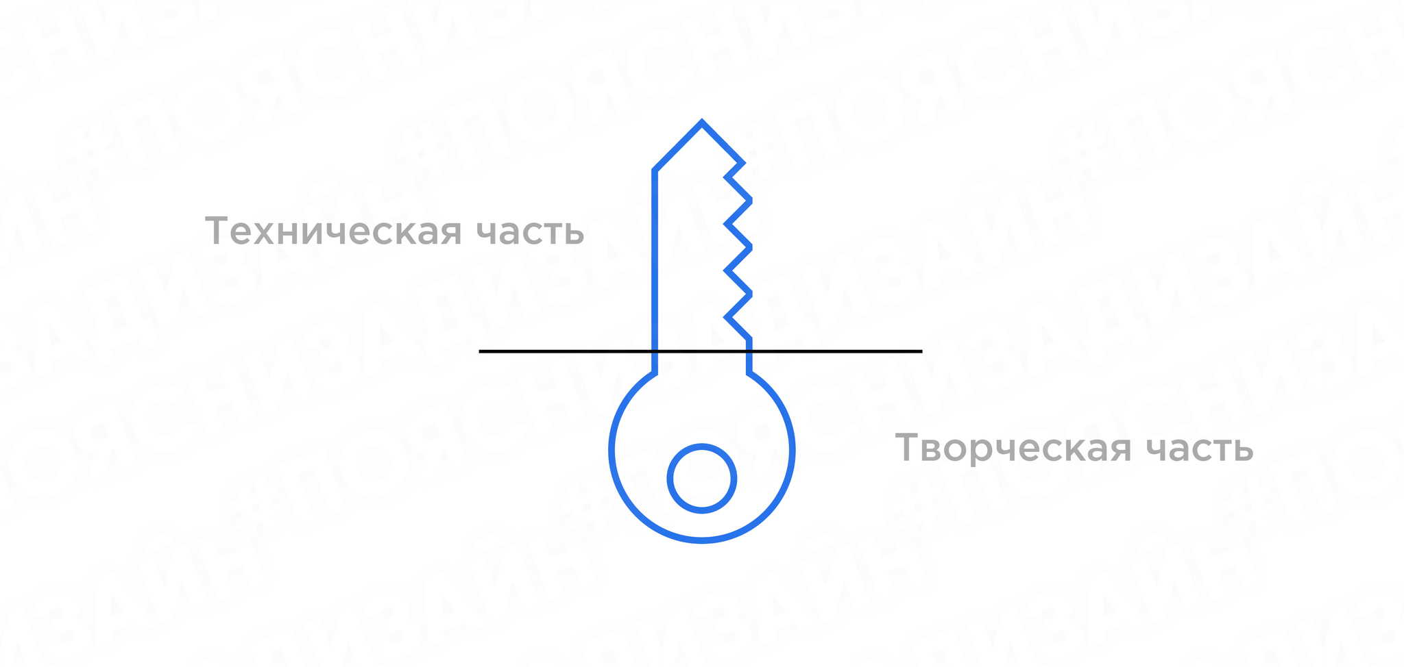 Поясняем за дизайн заказчику #3 - Моё, Дизайн, Графический дизайн, Просто о сложном, Объяснение, Логотип, Выбор, Иллюзия, Полезное, Длиннопост