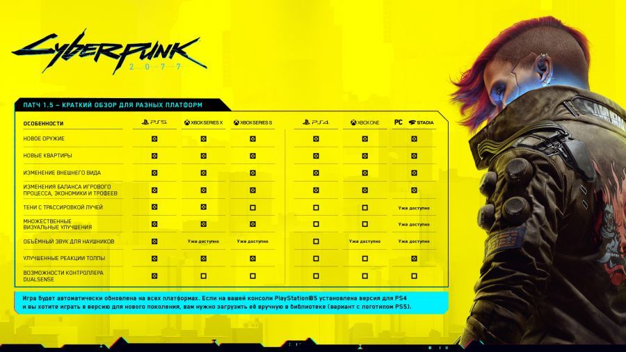 CDPR презентовали новое обновление 1.5 для Cyberpunk 2077 - Cyberpunk 2077, Компьютерные игры, Игры, CD Projekt, Новости, Длиннопост