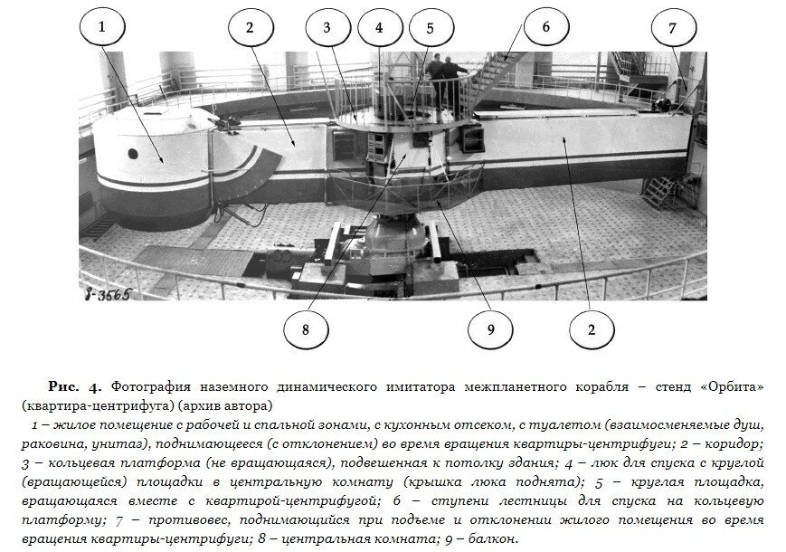 Почему до сих пор нет орбитальных станций с искусственной гравитацией, ведь это так просто? - Космос, Гравитация, Эксперимент, Наука, Все не просто, Длиннопост