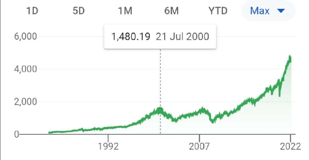 About market growth. Ah, I can't be silent! - My, Stock exchange, Casino, Stock market, Longpost