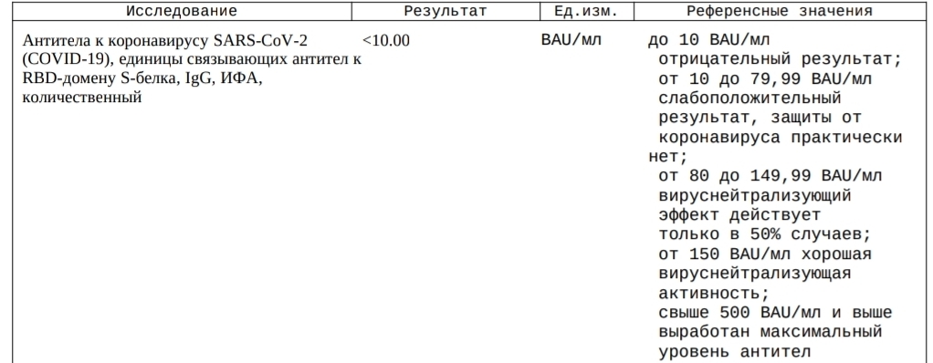 Omicron (?), vaccines and spoiled vacation - Coronavirus, Omicron, Negative