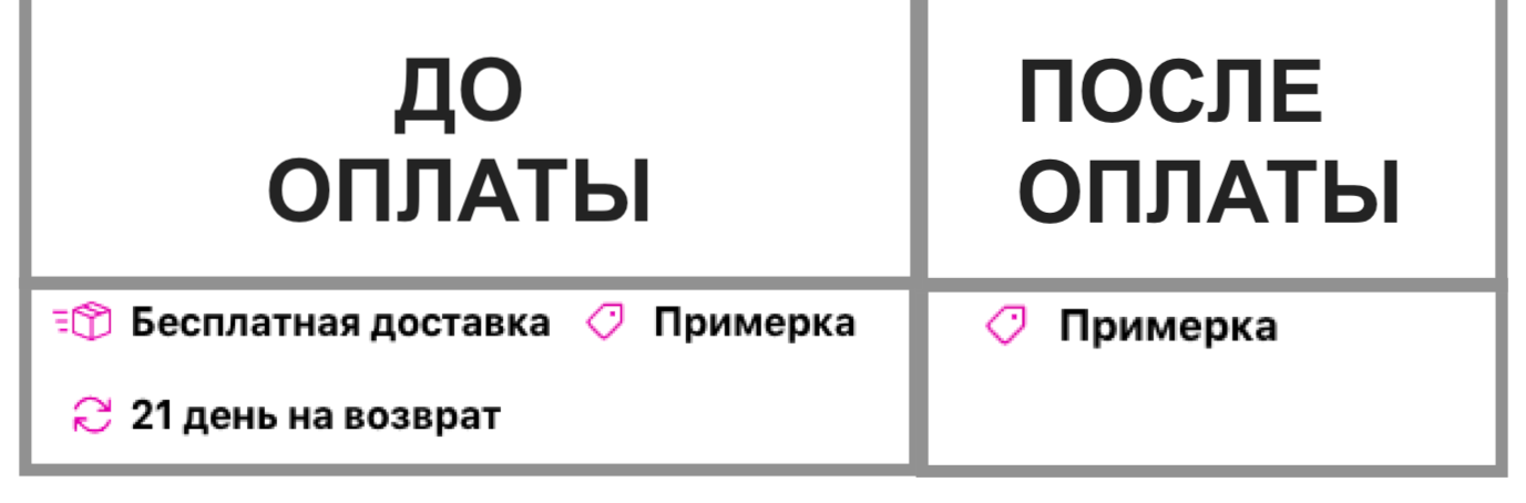 Вайлбериз отменяет возвраты? - Моё, Интернет-Магазин, Юмор, Ведьмак, Мемы, Возврат, Оплата, Мошенничество, Обман, Жалоба, Длиннопост, Wildberries, Беспредел