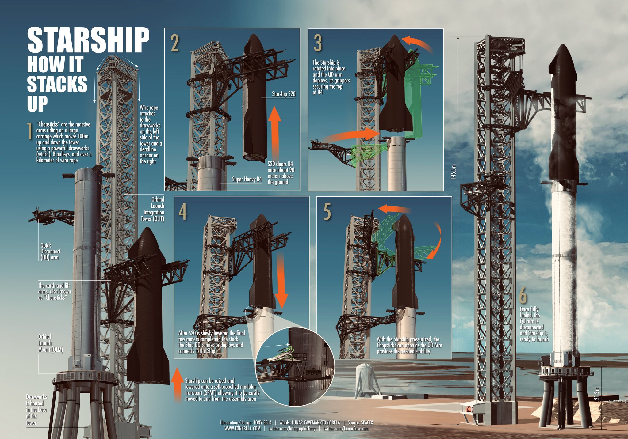 Как работает Мехазилла с Ship 20 - Космос, Космонавтика, Запуск ракеты, SpaceX, Starship, Мехазилла