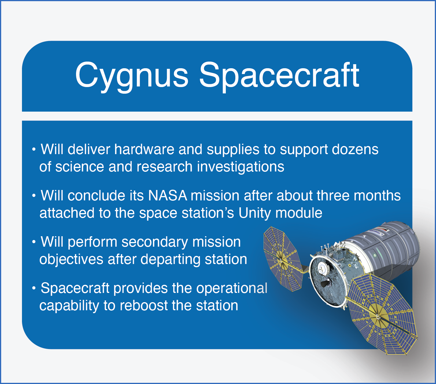 Инфографика и эмблемы миссии Antares 230+ | Cygnus NG-17 - Моё, Запуск ракеты, Космонавтика, Космос, Технологии, Cygnus, МКС, NASA, Длиннопост