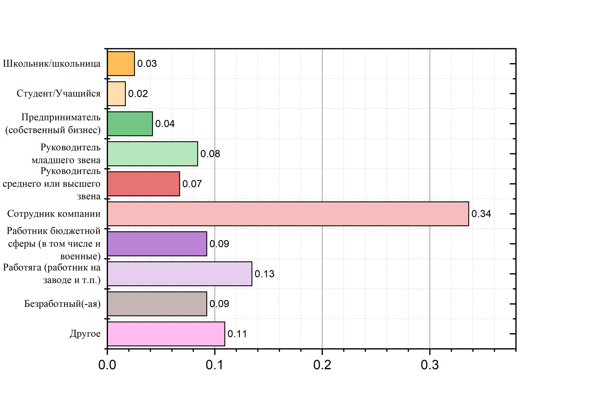 Poll. Portrait of the Average Picabushnik 2022 (Results) - My, Survey, Pick-up headphones, Longpost