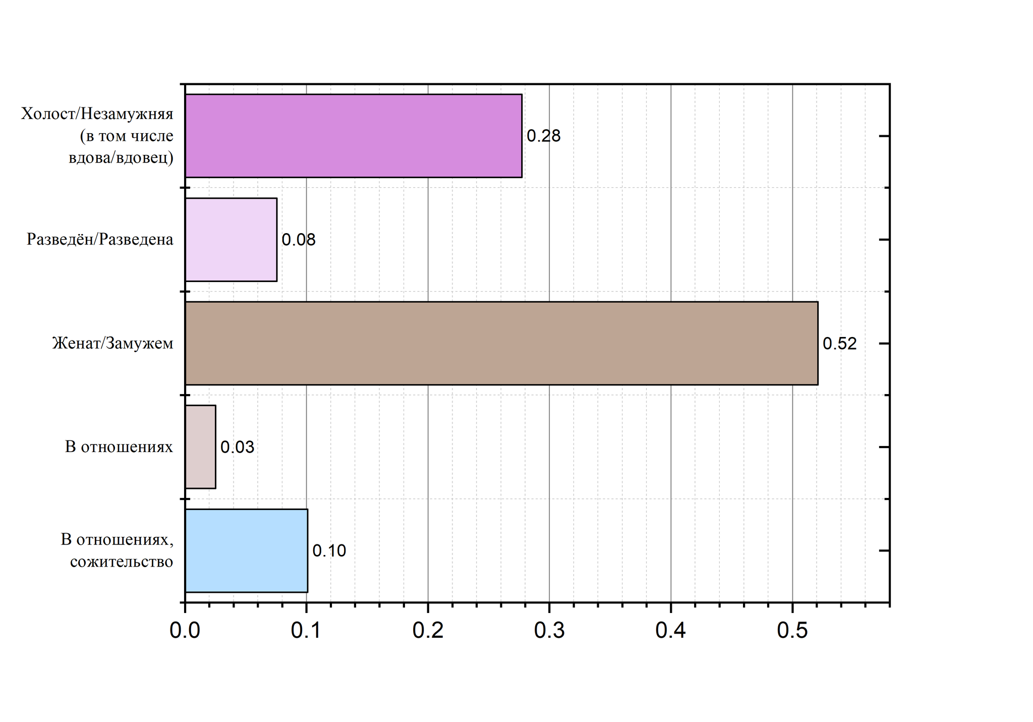 Poll. Portrait of the Average Picabushnik 2022 (Results) - My, Survey, Pick-up headphones, Longpost